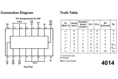 CMOS-LOGIIKKAPIIRI REG 4014 DIP16