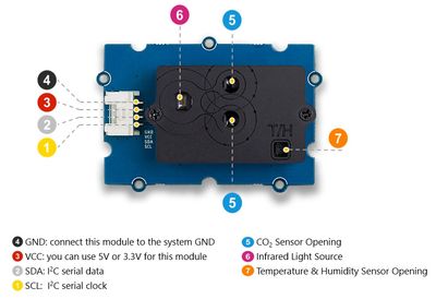 Grove CO2 & Temperature & Humidity Sensor (SCD30) - 3-in-1