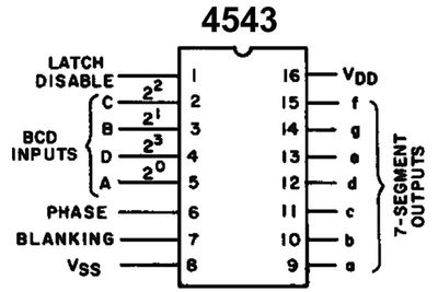 CMOS-LOGIIKKAPIIRI 7SEG 4543 DIP16