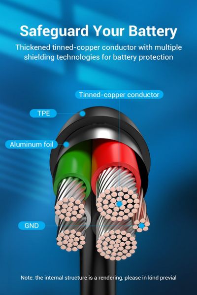 Vention USB-2.0 KAAPELI A-UROS / USB-C/microB 0,5m