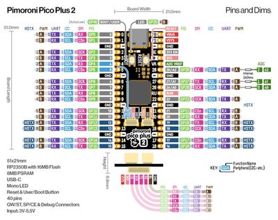 Pimoroni Pico Plus 2 16MB (RP2350) Pimoroni Pico Plus 2 16MB (RP2350)