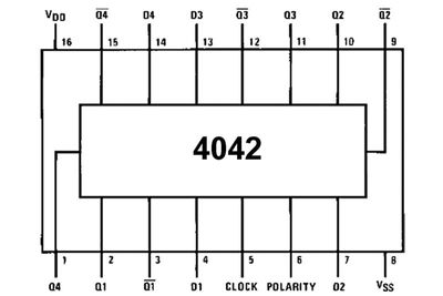 CMOS-LOGIIKKAPIIRI LATCH 4042 DIP16