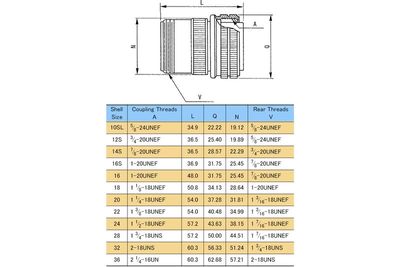 MIL-LIITINKUORI 16S-KOON JOHTOLIITIN SISÄKIERTEELLÄ
