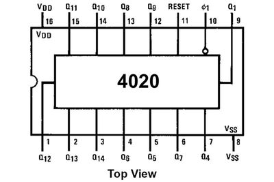 CMOS-LOGIIKKAPIIRI COUNT 4020 DIP16