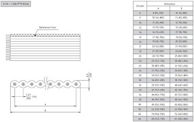 Flatcable 1,27mm 40pole ha 250ft(76,25m)/reel