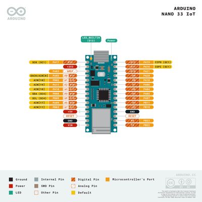 Arduino Nano 33 IoT (ABX00027) Arduino Nano 33 IoT (ABX00027)