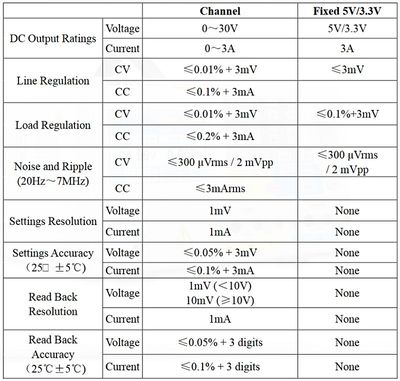 Owon ODP3031 TEHOLÄHDE 105W 0-30V 3A +5/3.3V 3A Owon ODP3031 TEHOLÄHDE 105W 0-30V 3A +5/3.3V 3A