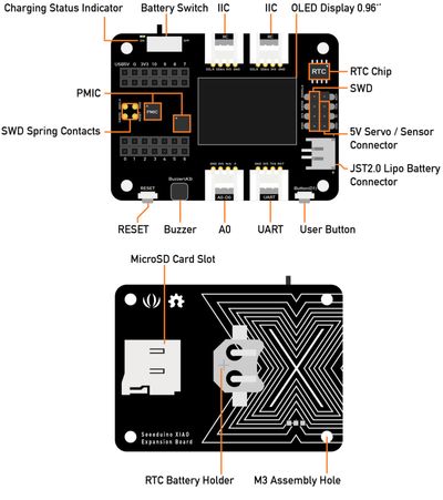 Seeeduino XIAO Expansion board