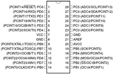 Atmel AVR MIKROKONTROLLERI 32K 20MHz DIP28 Atmel AVR MIKROKONTROLLERI 32K 20MHz DIP28