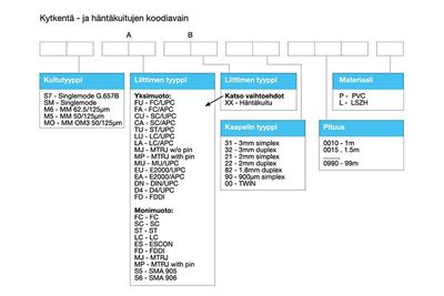 MM OM3 LC-HÄNTÄKUITU 1,5m MM OM3 LC-HÄNTÄKUITU 1,5m