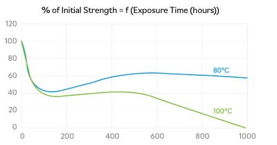 Bostik Born2Bond Repair 2-komponenttipikaliima 10g