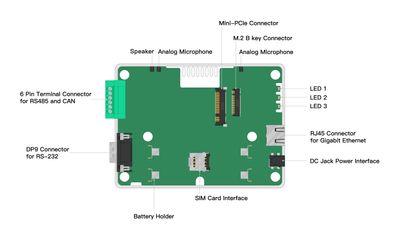 reTerminal E10-1 - Expansion Board