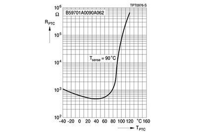 PINTALIITOS PTC-VASTUS 0805 10kohm@90°C PINTALIITOS PTC-VASTUS 0805 10kohm@90°C