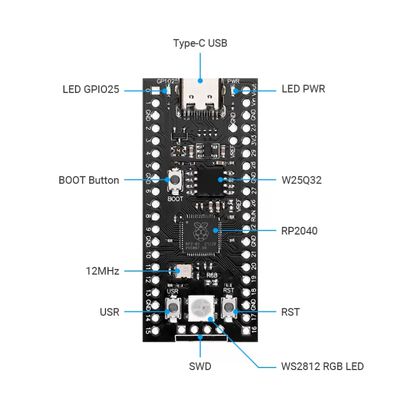 RP2040 Core Board +4MB FLASH RP2040 Core Board +4MB FLASH
