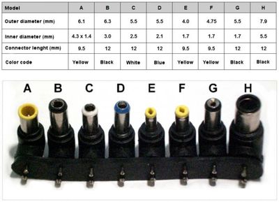 DC-DC MUUNNIN AUTOON 120W 12V -24VDC