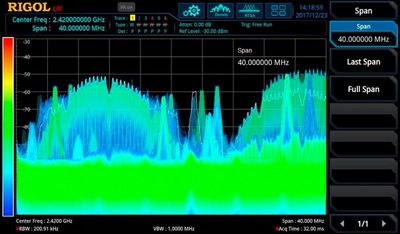 Rigol RSA3000-B40 10MHz - 40MHz KAISTANLEVEYDEN LAAJENNUSOPTIO