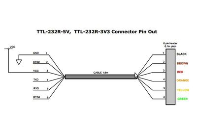FTDI USB-UART KAAPELI +3,3V