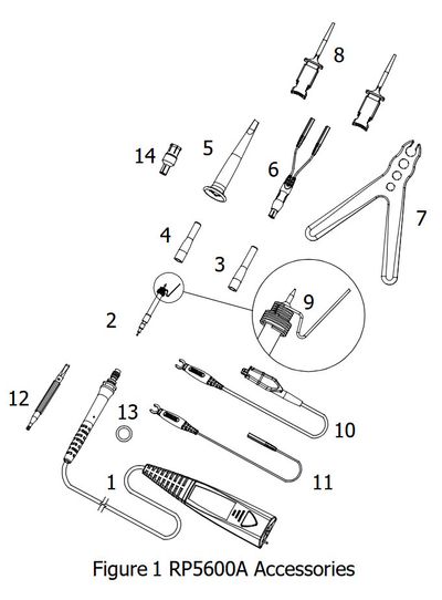 Rigol RP5600A 600MHz 10:1 PASSIIVINEN MITTAPÄÄ