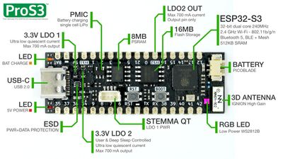ProS3 - ESP32-S3 Development Board
