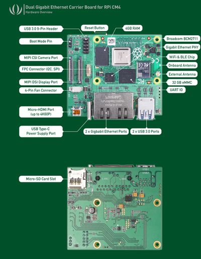 reRouter CM4 4/32GB +KOTELO