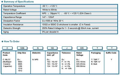 CAP CER 3N3 50V NP0 0603 CAP CER 3N3 50V NP0 0603