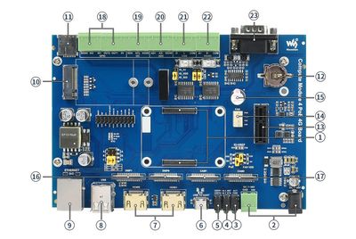 Waveshare CM4 Industrial IoT Base Board