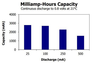 20 kpl ALKALIPARISTO 1,5V AA-KOKO