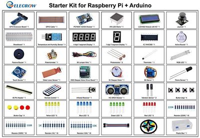 RASPBERRY PI ALOITUSSARJA BASIC RASPBERRY PI ALOITUSSARJA BASIC