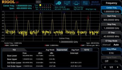 Rigol RSA3000-AMK OPTION LICENSE